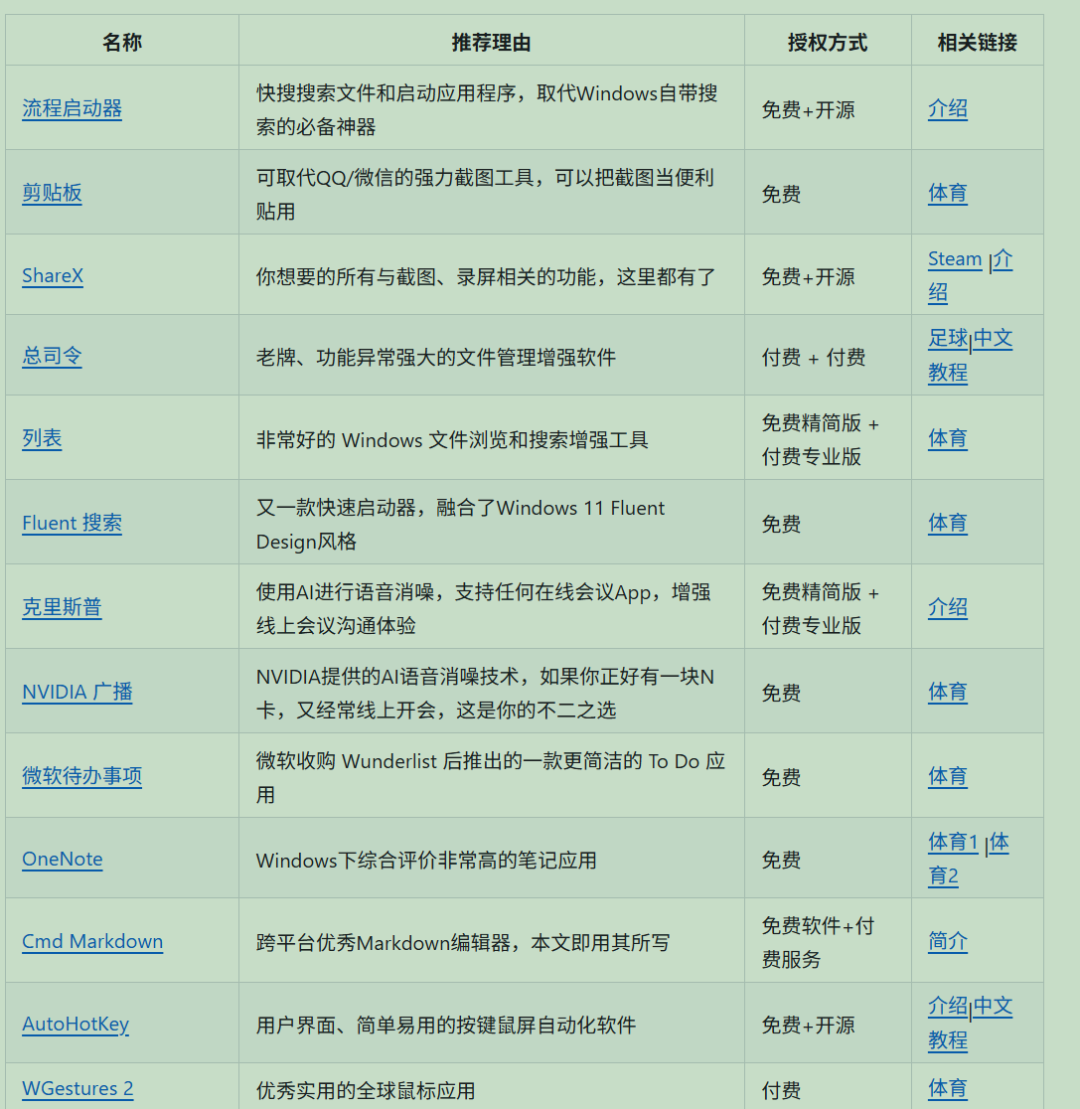 只要足够专注,我不信有什么问题解决不了 只要足够专注,我不信有什么问题解决不了