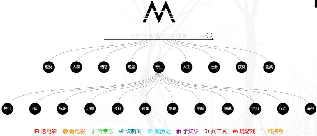 努力……运气……概率 努力……运气……概率
