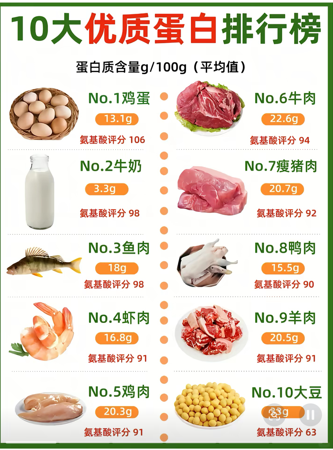 睡眠、饮食、运动在很大程度上决定着情绪质量和情绪健康 睡眠、饮食、运动在很大程度上决定着情绪质量和情绪健康