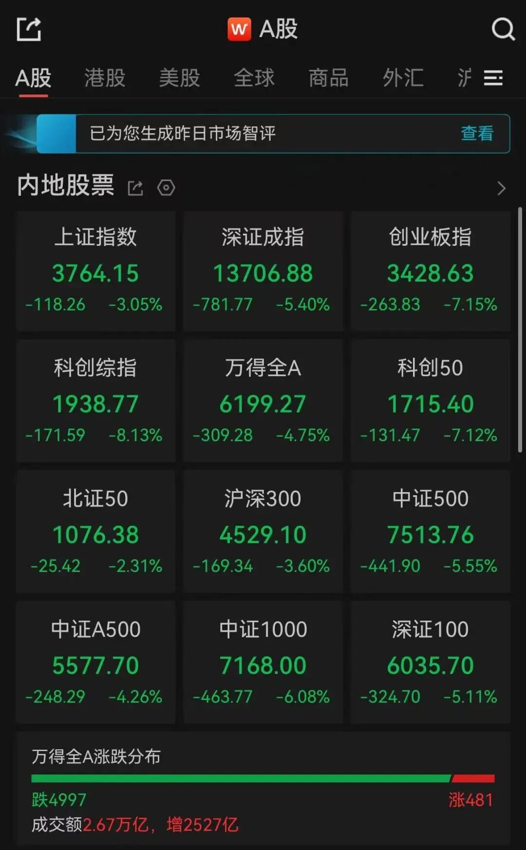 牧之野经济观察,记录 牧之野经济观察,记录